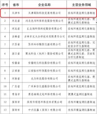 同阳科技入选“工信部2019年第一批环保装备制造业规范条件企业”