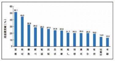 同阳科技OBD远程在线监控系统助力柴油车污染治理攻坚战