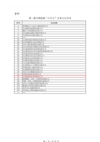 聚焦 | 同阳科技入选工信部第二批专精特新“小巨人”企业名单