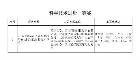 同阳科技荣获天津市科学技术进步一等奖